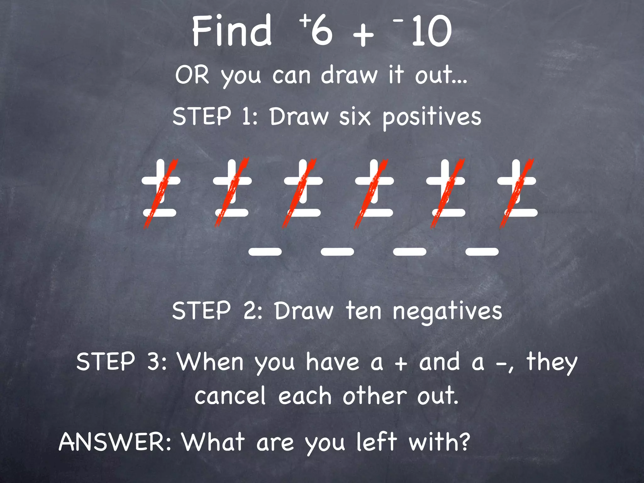 +       -
         Find 6 + 10
        OR you can draw it out...
        STEP 1: Draw six positives

     ++++++
     - ---------
        STEP 2: Draw ten negatives
 STEP 3: When you have a + and a -, they
          cancel each other out.
ANSWER: What are you left with?
 