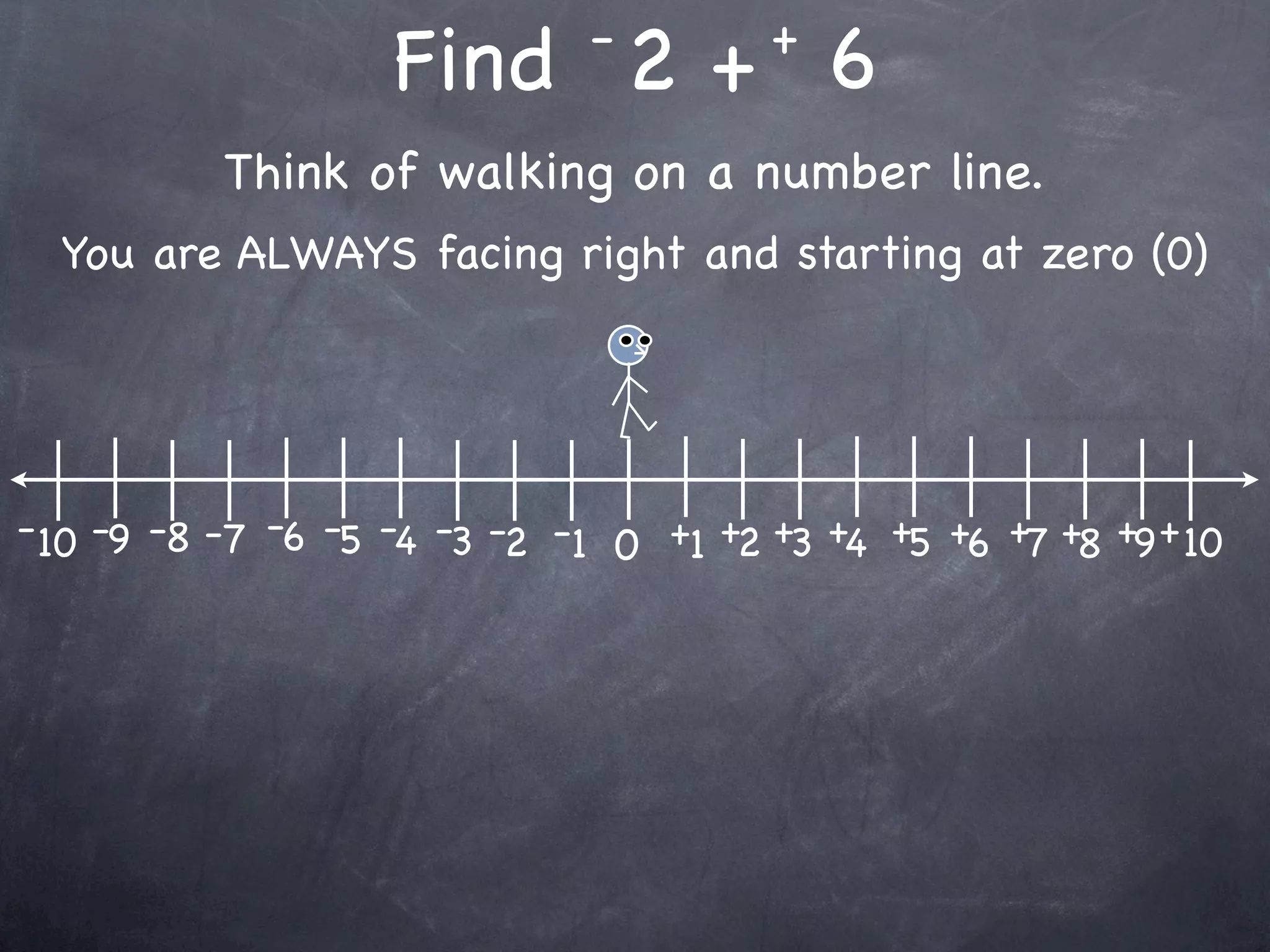 -         +
                    Find 2 + 6
           Think of walking on a number line.
  You are ALWAYS facing right and starting at zero (0)




- 10 -9 -8 -7 -6 -5 -4 -3 -2 -1 0 +1 +2 +3 +4 +5 +6 +7 +8 +9 + 10
 