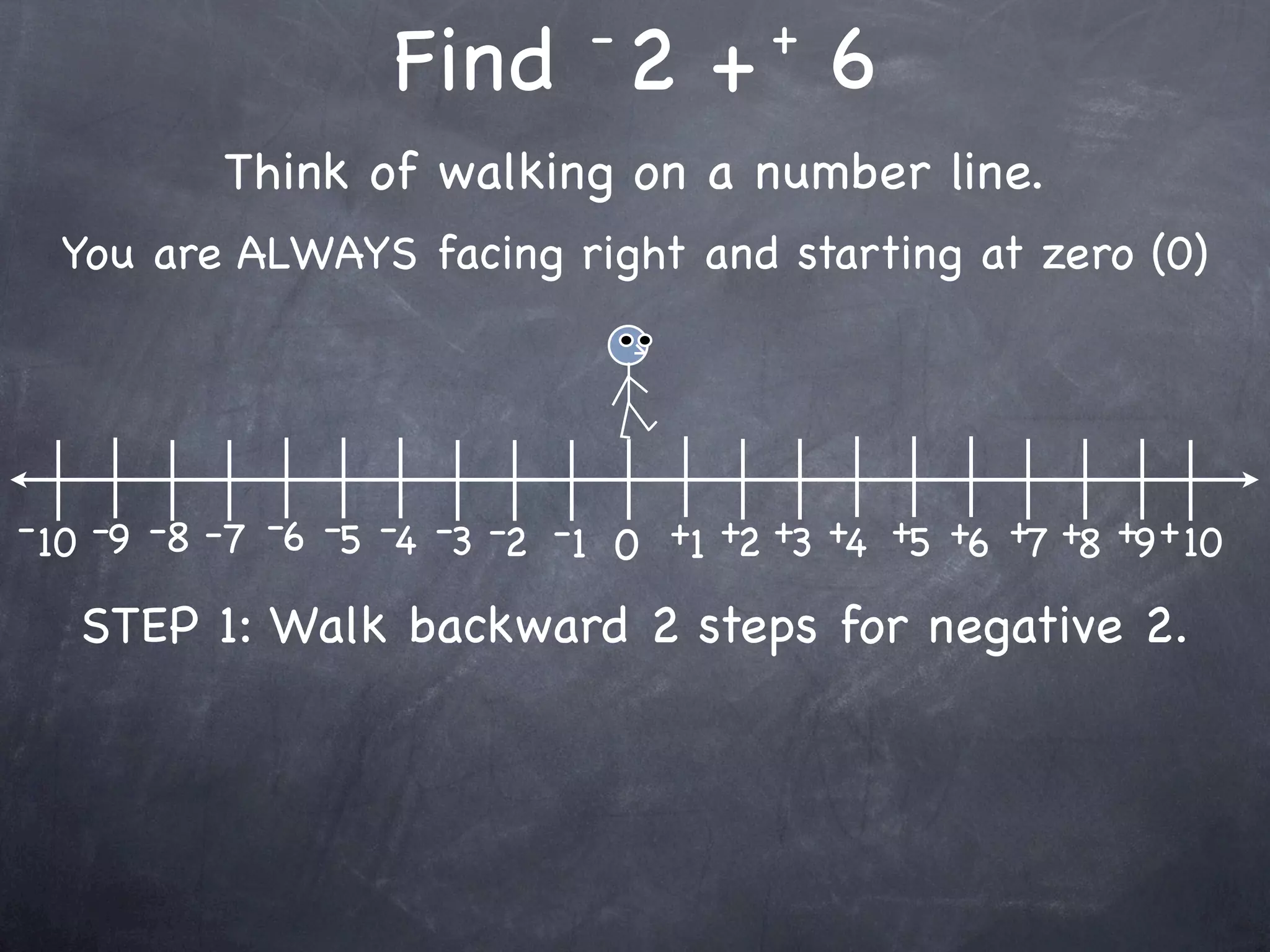 -         +
                    Find 2 + 6
           Think of walking on a number line.
  You are ALWAYS facing right and starting at zero (0)




- 10 -9 -8 -7 -6 -5 -4 -3 -2 -1 0 +1 +2 +3 +4 +5 +6 +7 +8 +9 + 10

   STEP 1: Walk backward 2 steps for negative 2.
 