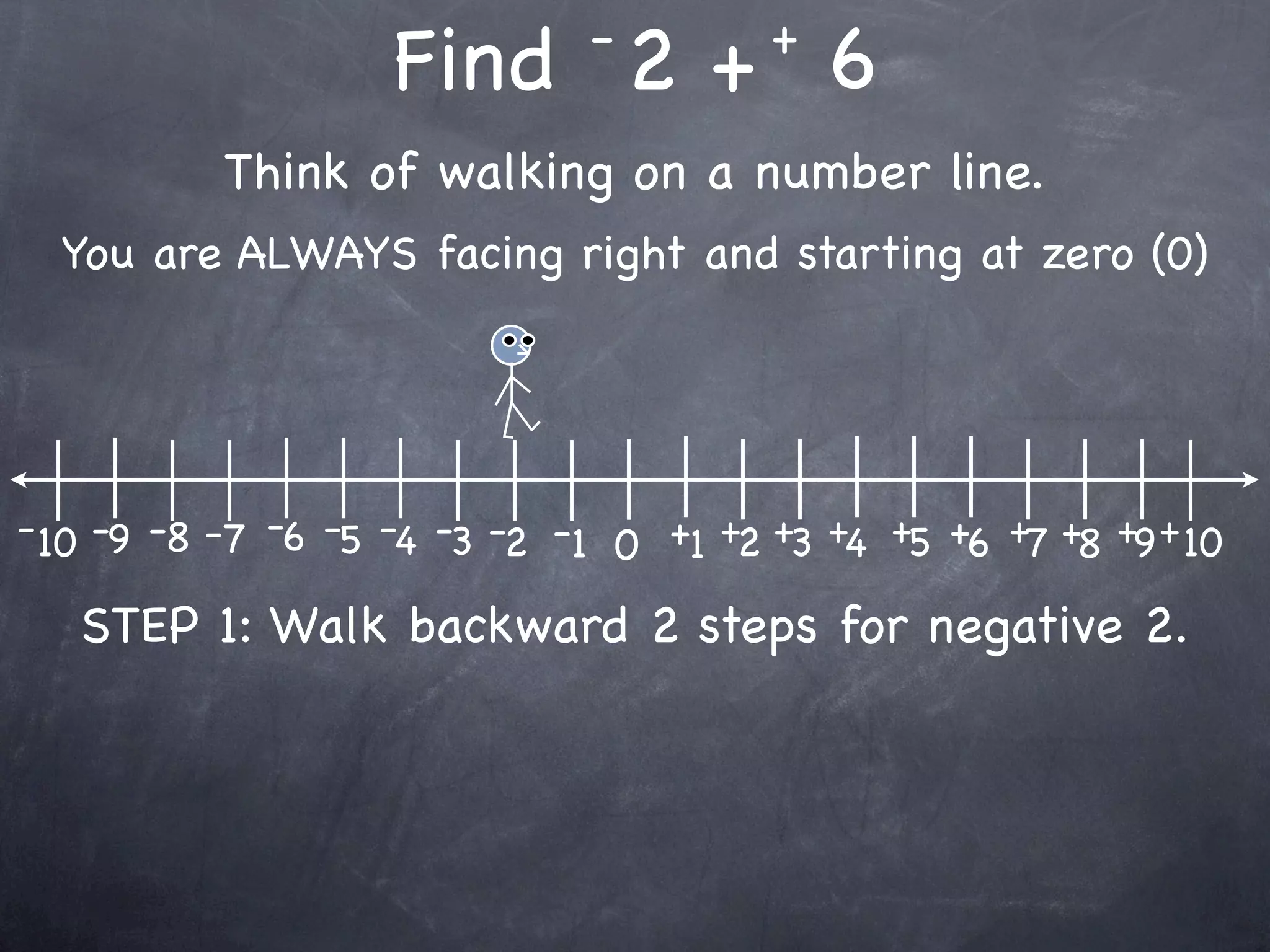 -         +
                    Find 2 + 6
           Think of walking on a number line.
  You are ALWAYS facing right and starting at zero (0)




- 10 -9 -8 -7 -6 -5 -4 -3 -2 -1 0 +1 +2 +3 +4 +5 +6 +7 +8 +9 + 10

   STEP 1: Walk backward 2 steps for negative 2.
 