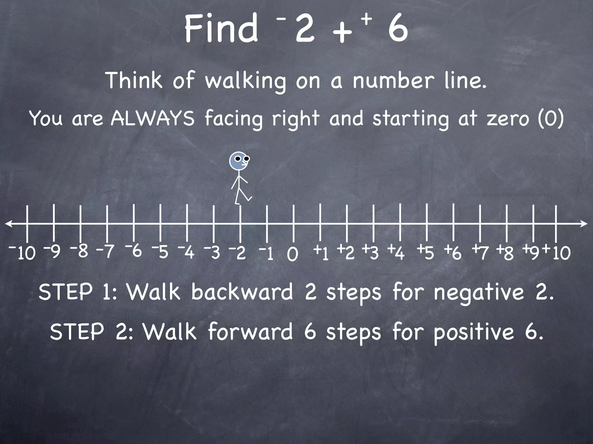 -         +
                    Find 2 + 6
           Think of walking on a number line.
  You are ALWAYS facing right and starting at zero (0)




- 10 -9 -8 -7 -6 -5 -4 -3 -2 -1 0 +1 +2 +3 +4 +5 +6 +7 +8 +9 + 10

   STEP 1: Walk backward 2 steps for negative 2.
    STEP 2: Walk forward 6 steps for positive 6.
 