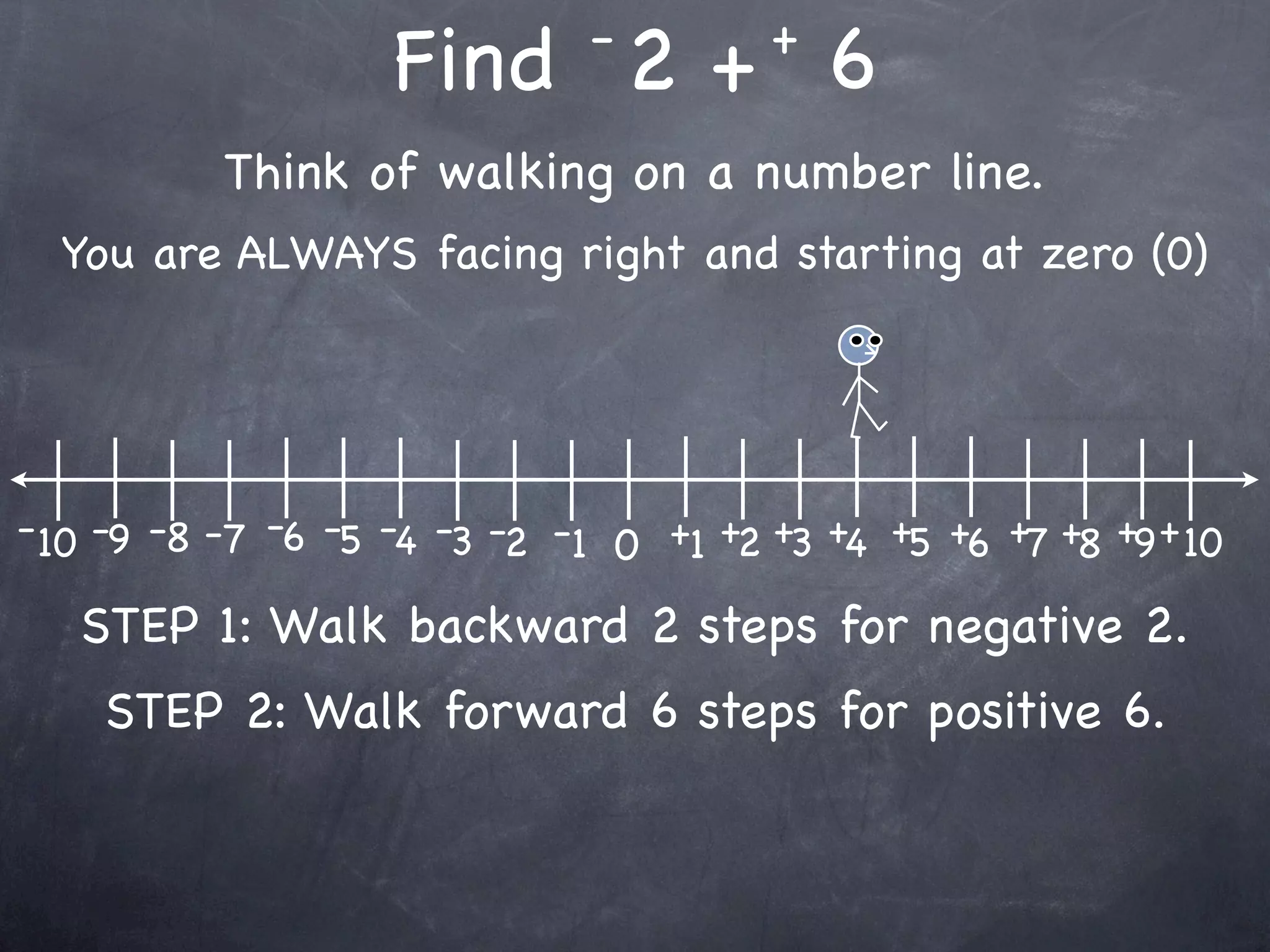 -         +
                    Find 2 + 6
           Think of walking on a number line.
  You are ALWAYS facing right and starting at zero (0)




- 10 -9 -8 -7 -6 -5 -4 -3 -2 -1 0 +1 +2 +3 +4 +5 +6 +7 +8 +9 + 10

   STEP 1: Walk backward 2 steps for negative 2.
    STEP 2: Walk forward 6 steps for positive 6.
 