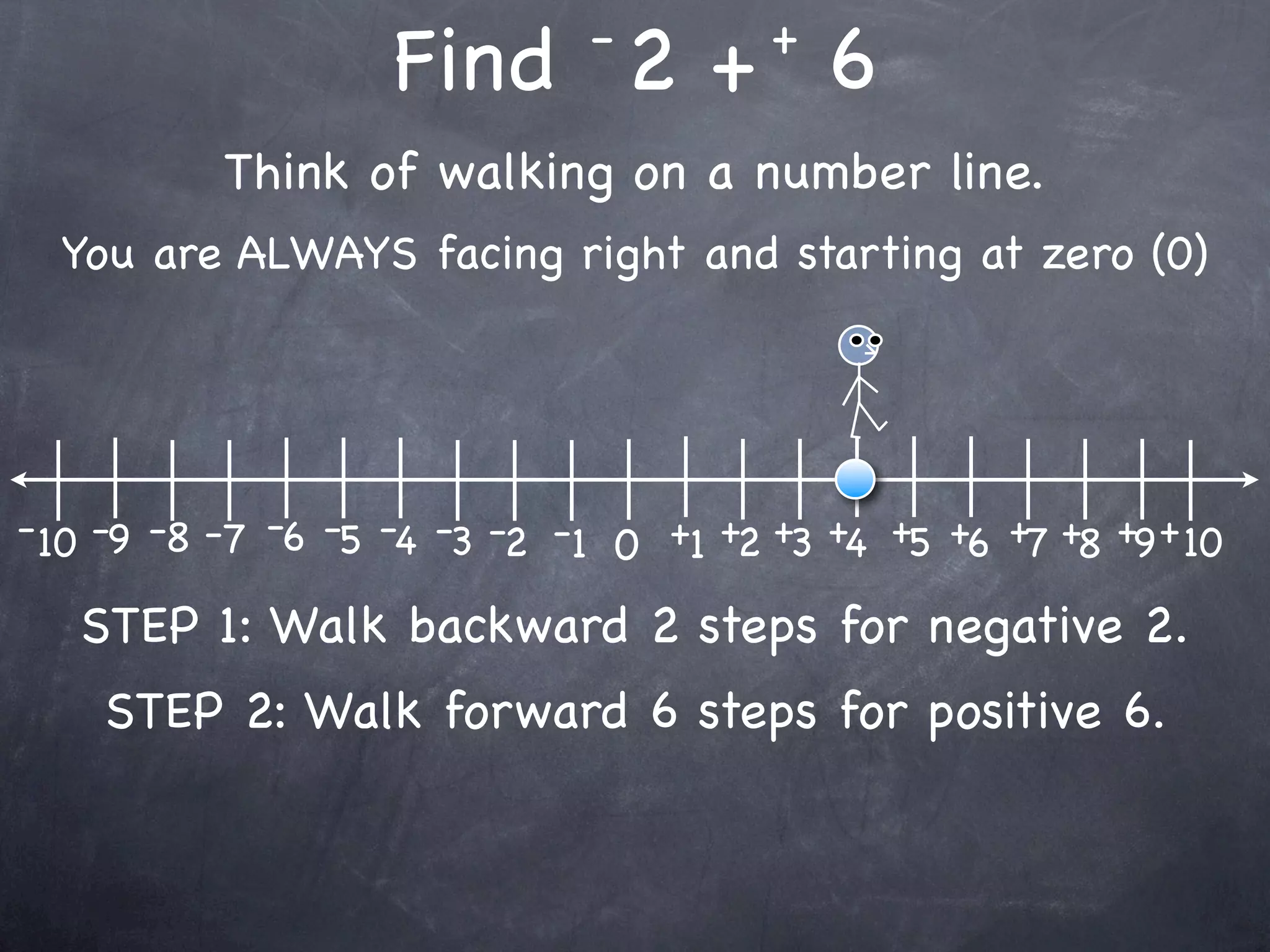 -         +
                    Find 2 + 6
           Think of walking on a number line.
  You are ALWAYS facing right and starting at zero (0)




- 10 -9 -8 -7 -6 -5 -4 -3 -2 -1 0 +1 +2 +3 +4 +5 +6 +7 +8 +9 + 10

   STEP 1: Walk backward 2 steps for negative 2.
    STEP 2: Walk forward 6 steps for positive 6.
 