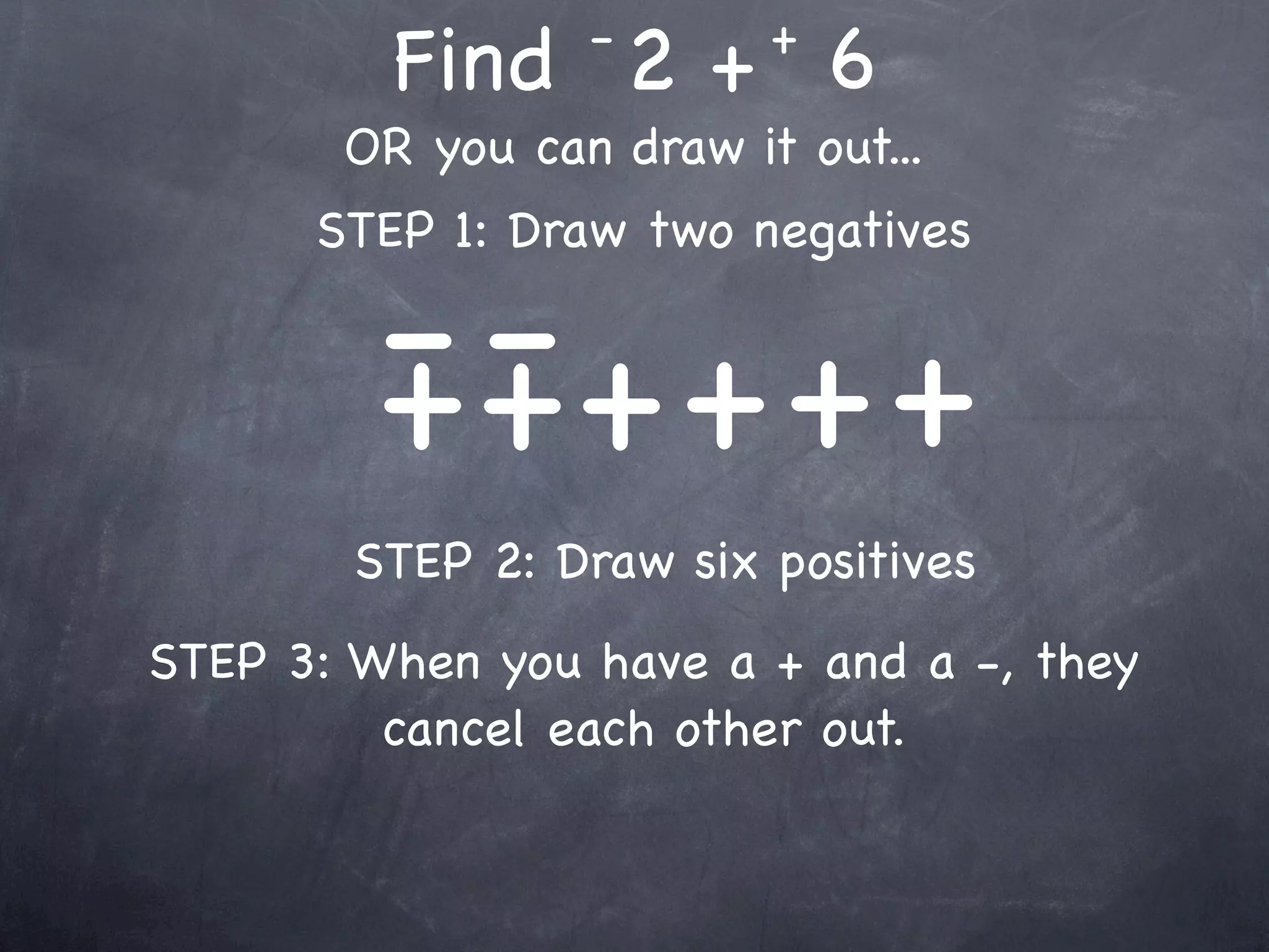 -       +
         Find 2 + 6
       OR you can draw it out...
      STEP 1: Draw two negatives

         - ++ + + +
         + -
        STEP 2: Draw six positives
STEP 3: When you have a + and a -, they
         cancel each other out.
 