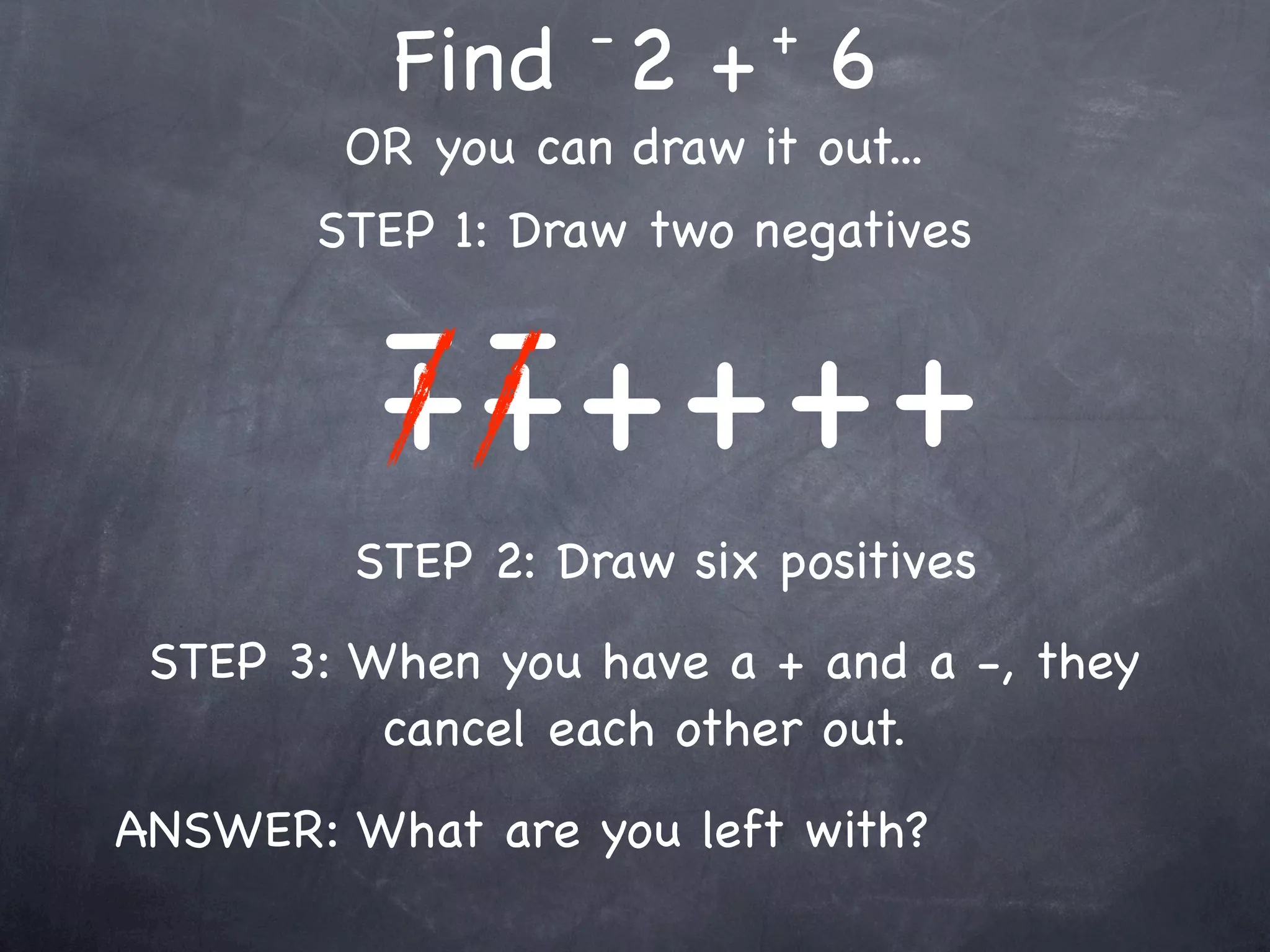 -       +
          Find 2 + 6
        OR you can draw it out...
       STEP 1: Draw two negatives

          - ++ + + +
          + -
         STEP 2: Draw six positives
 STEP 3: When you have a + and a -, they
          cancel each other out.
ANSWER: What are you left with?
 
