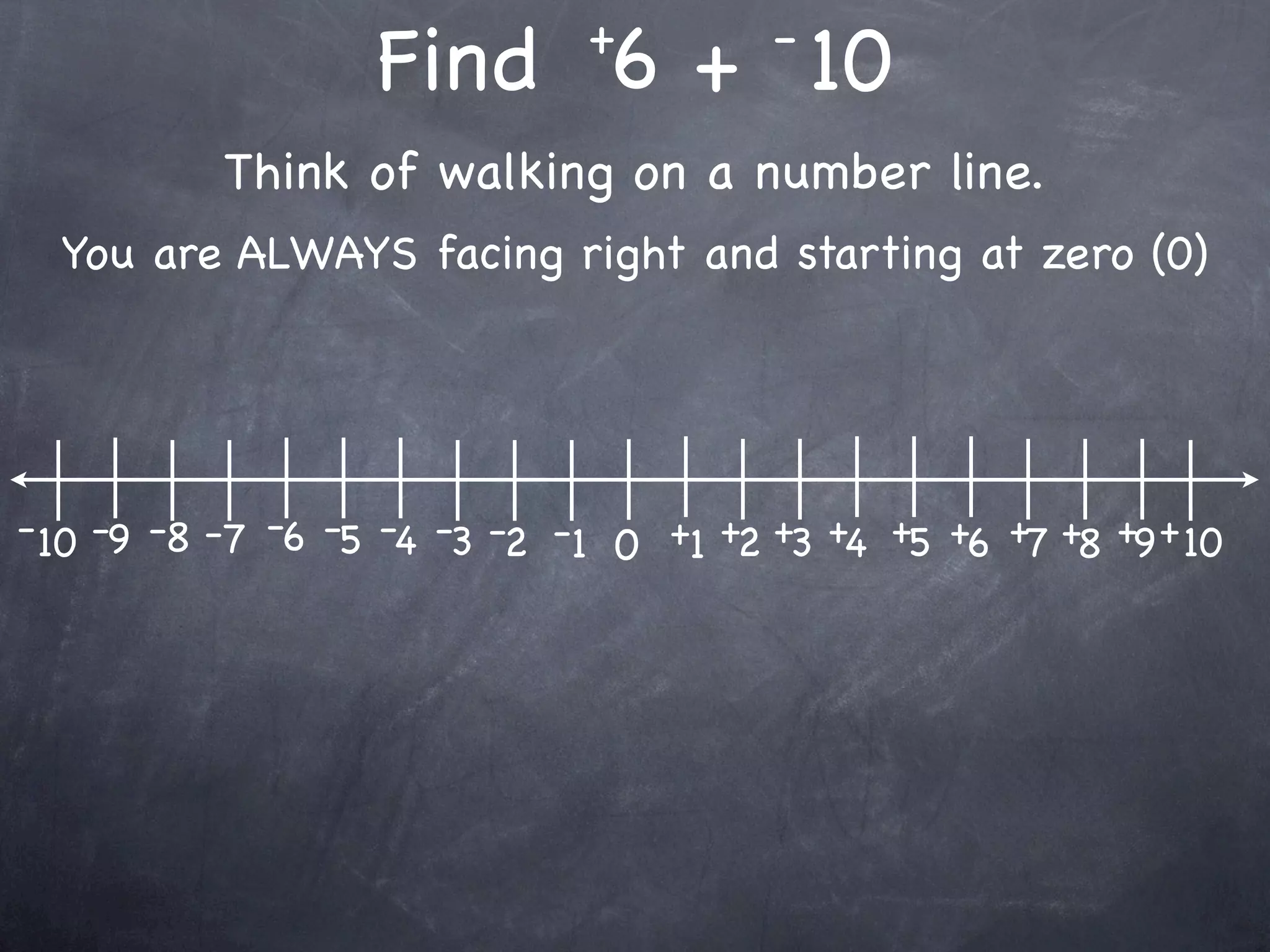 +         -
                   Find 6 + 10
           Think of walking on a number line.
  You are ALWAYS facing right and starting at zero (0)




- 10 -9 -8 -7 -6 -5 -4 -3 -2 -1 0 +1 +2 +3 +4 +5 +6 +7 +8 +9 + 10
 
