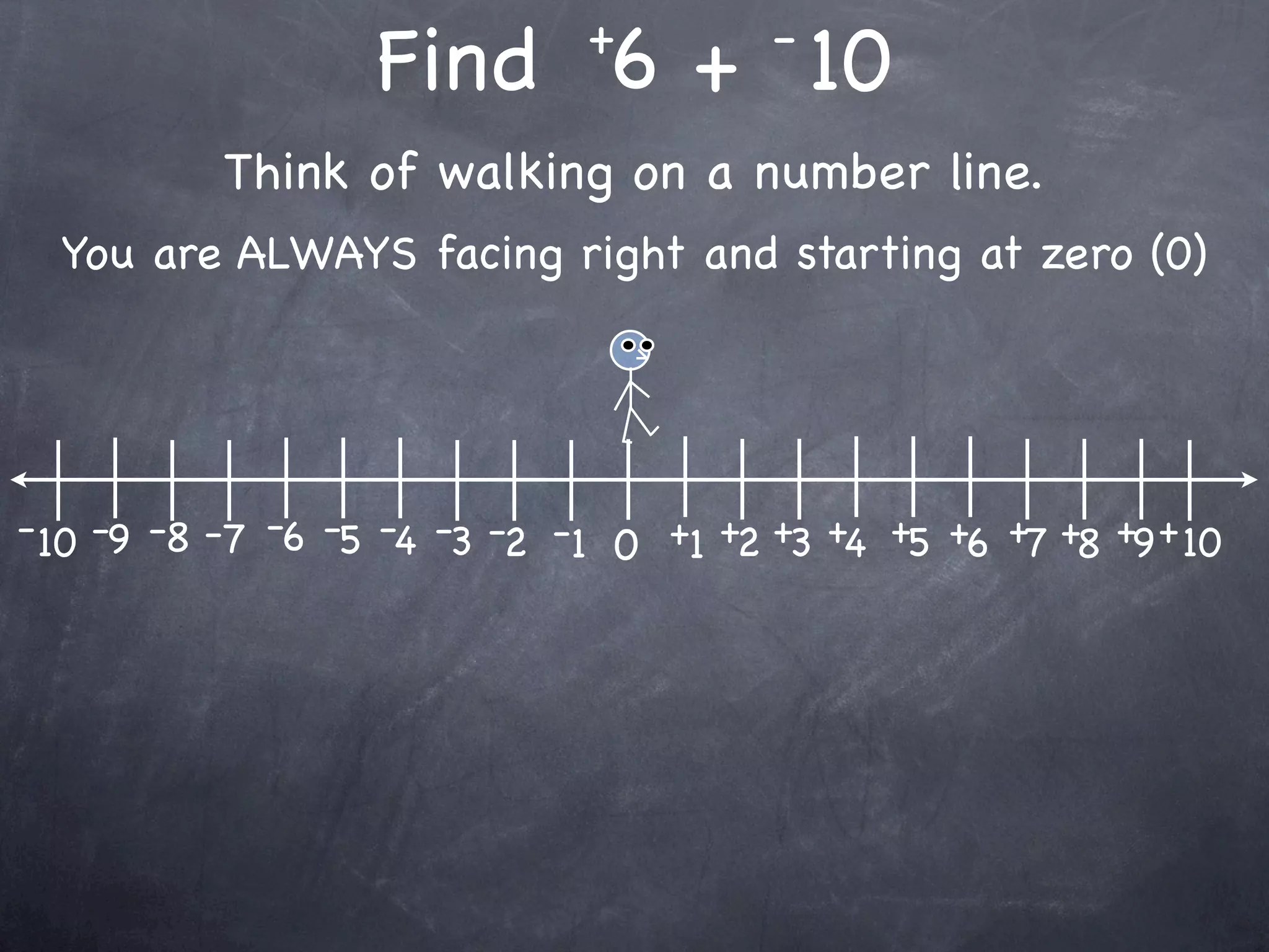 +         -
                   Find 6 + 10
           Think of walking on a number line.
  You are ALWAYS facing right and starting at zero (0)




- 10 -9 -8 -7 -6 -5 -4 -3 -2 -1 0 +1 +2 +3 +4 +5 +6 +7 +8 +9 + 10
 