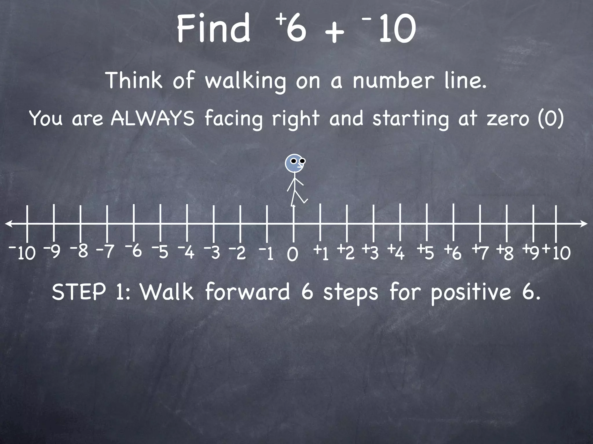 +         -
                   Find 6 + 10
           Think of walking on a number line.
  You are ALWAYS facing right and starting at zero (0)




- 10 -9 -8 -7 -6 -5 -4 -3 -2 -1 0 +1 +2 +3 +4 +5 +6 +7 +8 +9 + 10

    STEP 1: Walk forward 6 steps for positive 6.
 