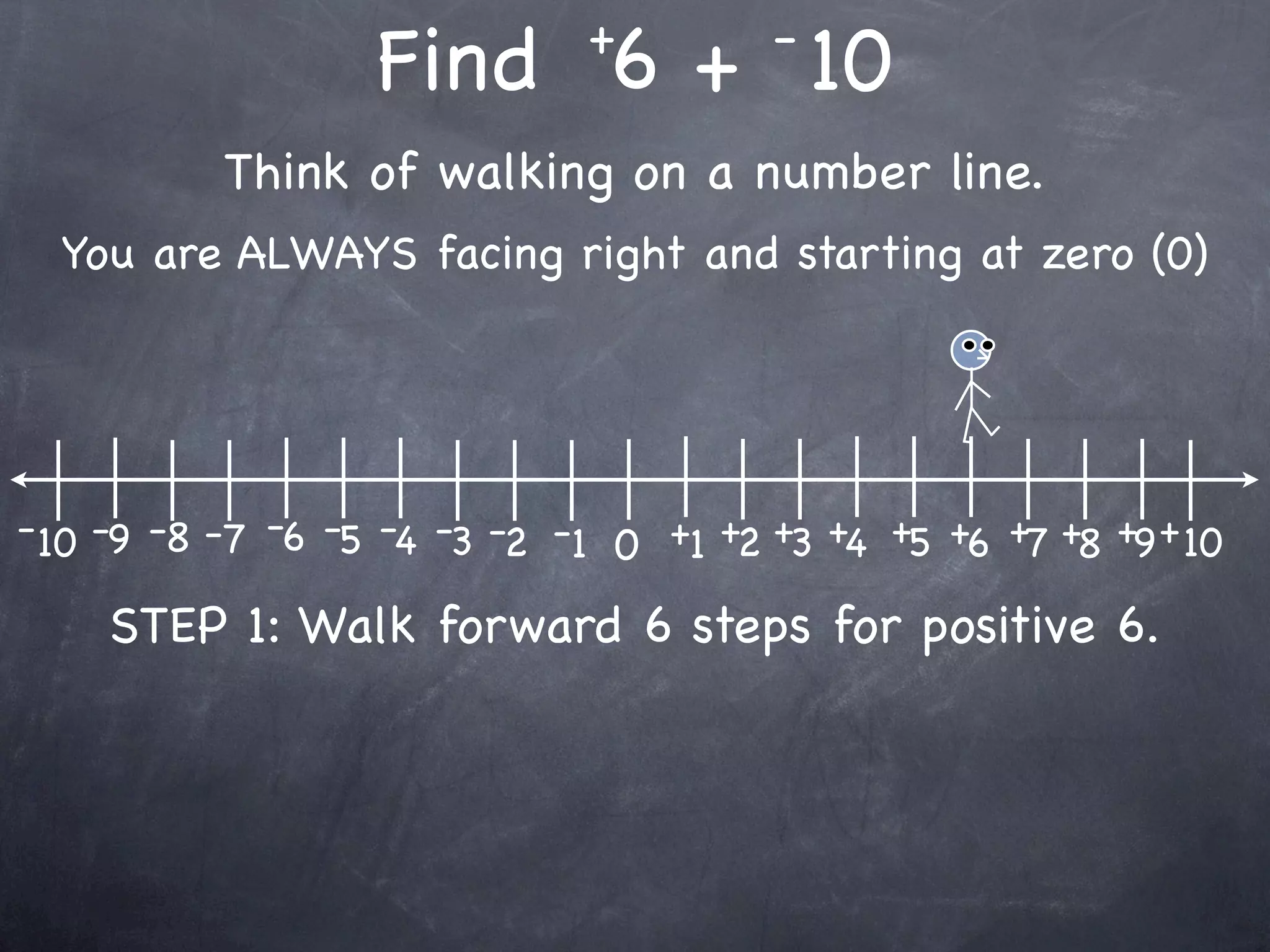 +         -
                   Find 6 + 10
           Think of walking on a number line.
  You are ALWAYS facing right and starting at zero (0)




- 10 -9 -8 -7 -6 -5 -4 -3 -2 -1 0 +1 +2 +3 +4 +5 +6 +7 +8 +9 + 10

    STEP 1: Walk forward 6 steps for positive 6.
 