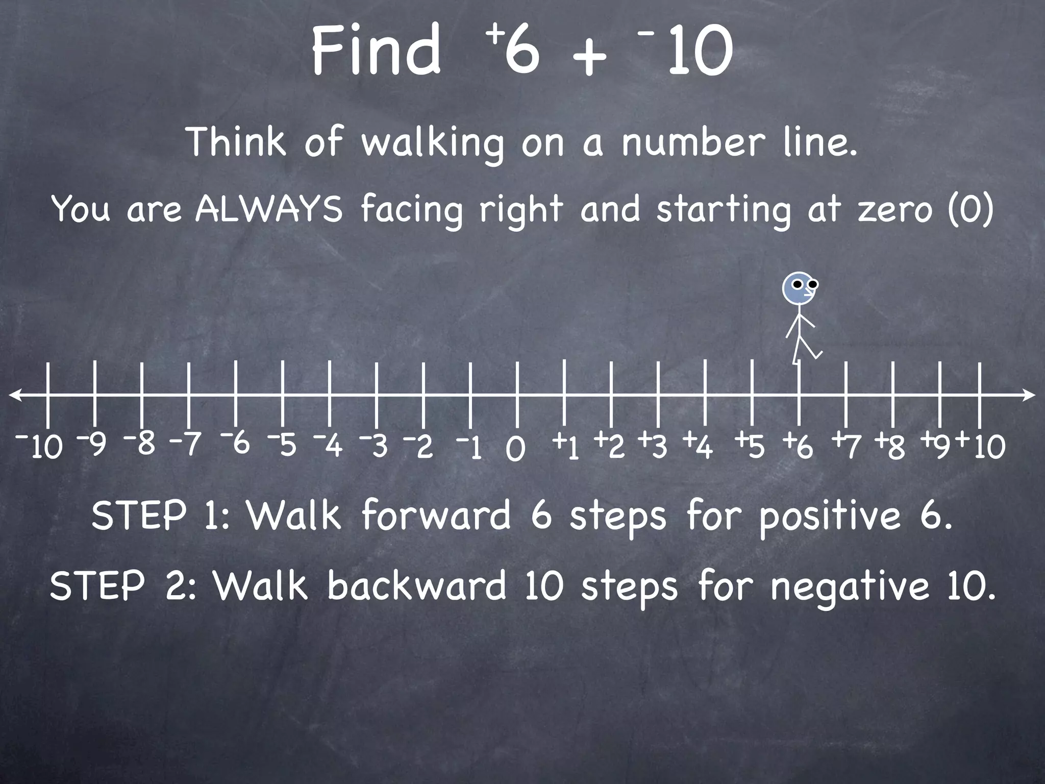 +         -
                   Find 6 + 10
           Think of walking on a number line.
  You are ALWAYS facing right and starting at zero (0)




- 10 -9 -8 -7 -6 -5 -4 -3 -2 -1 0 +1 +2 +3 +4 +5 +6 +7 +8 +9 + 10

    STEP 1: Walk forward 6 steps for positive 6.
  STEP 2: Walk backward 10 steps for negative 10.
 