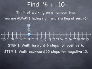 +         -
                   Find 6 + 10
           Think of walking on a number line.
  You are ALWAYS facing right and starting at zero (0)




- 10 -9 -8 -7 -6 -5 -4 -3 -2 -1 0 +1 +2 +3 +4 +5 +6 +7 +8 +9 + 10

    STEP 1: Walk forward 6 steps for positive 6.
  STEP 2: Walk backward 10 steps for negative 10.
 