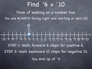 +         -
                   Find 6 + 10
           Think of walking on a number line.
  You are ALWAYS facing right and starting at zero (0)




- 10 -9 -8 -7 -6 -5 -4 -3 -2 -1 0 +1 +2 +3 +4 +5 +6 +7 +8 +9 + 10

    STEP 1: Walk forward 6 steps for positive 6.
  STEP 2: Walk backward 10 steps for negative 10.
                      You end up at -4
 