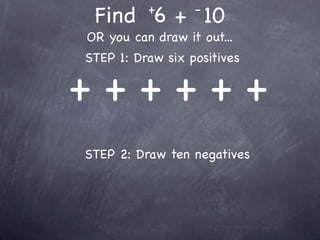 +       -
 Find 6 + 10
OR you can draw it out...
STEP 1: Draw six positives

++++++
STEP 2: Draw ten negatives
 