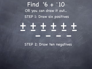 +       -
  Find 6 + 10
 OR you can draw it out...
STEP 1: Draw six positives

++++++
- ---------
STEP 2: Draw ten negatives
 
