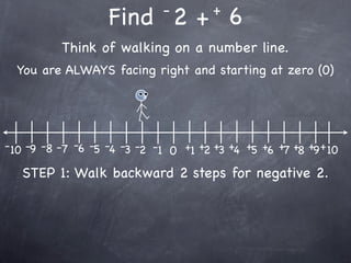-         +
                    Find 2 + 6
           Think of walking on a number line.
  You are ALWAYS facing right and starting at zero (0)




- 10 -9 -8 -7 -6 -5 -4 -3 -2 -1 0 +1 +2 +3 +4 +5 +6 +7 +8 +9 + 10

   STEP 1: Walk backward 2 steps for negative 2.
 