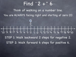 -         +
                    Find 2 + 6
           Think of walking on a number line.
  You are ALWAYS facing right and starting at zero (0)




- 10 -9 -8 -7 -6 -5 -4 -3 -2 -1 0 +1 +2 +3 +4 +5 +6 +7 +8 +9 + 10

   STEP 1: Walk backward 2 steps for negative 2.
    STEP 2: Walk forward 6 steps for positive 6.
 