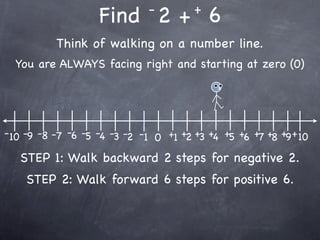 -         +
                    Find 2 + 6
           Think of walking on a number line.
  You are ALWAYS facing right and starting at zero (0)




- 10 -9 -8 -7 -6 -5 -4 -3 -2 -1 0 +1 +2 +3 +4 +5 +6 +7 +8 +9 + 10

   STEP 1: Walk backward 2 steps for negative 2.
    STEP 2: Walk forward 6 steps for positive 6.
 