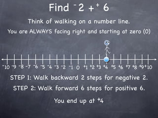 -         +
                    Find 2 + 6
           Think of walking on a number line.
  You are ALWAYS facing right and starting at zero (0)




- 10 -9 -8 -7 -6 -5 -4 -3 -2 -1 0 +1 +2 +3 +4 +5 +6 +7 +8 +9 + 10

   STEP 1: Walk backward 2 steps for negative 2.
    STEP 2: Walk forward 6 steps for positive 6.
                      You end up at +4
 