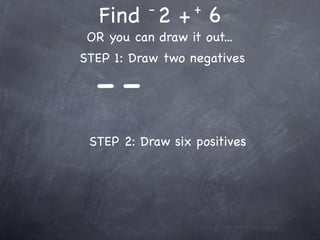 -       +
   Find 2 + 6
 OR you can draw it out...
STEP 1: Draw two negatives

  --
 STEP 2: Draw six positives
 