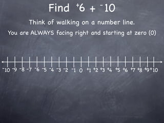 +         -
                   Find 6 + 10
           Think of walking on a number line.
  You are ALWAYS facing right and starting at zero (0)




- 10 -9 -8 -7 -6 -5 -4 -3 -2 -1 0 +1 +2 +3 +4 +5 +6 +7 +8 +9 + 10
 