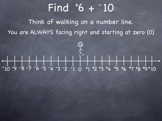 +         -
                   Find 6 + 10
           Think of walking on a number line.
  You are ALWAYS facing right and starting at zero (0)




- 10 -9 -8 -7 -6 -5 -4 -3 -2 -1 0 +1 +2 +3 +4 +5 +6 +7 +8 +9 + 10
 