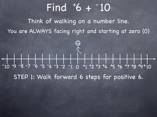 +         -
                   Find 6 + 10
           Think of walking on a number line.
  You are ALWAYS facing right and starting at zero (0)




- 10 -9 -8 -7 -6 -5 -4 -3 -2 -1 0 +1 +2 +3 +4 +5 +6 +7 +8 +9 + 10

    STEP 1: Walk forward 6 steps for positive 6.
 