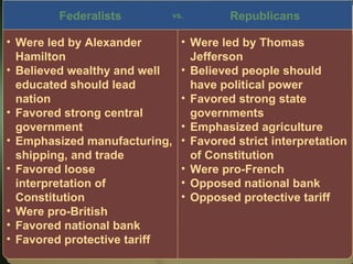 Federalists Republicans vs. Were led by Alexander Hamilton Believed wealthy and well educated should lead nation Favored strong central government Emphasized manufacturing, shipping, and trade Favored loose interpretation of Constitution Were pro-British Favored national bank Favored protective tariff Were led by Thomas Jefferson Believed people should have political power Favored strong state governments Emphasized agriculture Favored strict interpretation of Constitution Were pro-French Opposed national bank Opposed protective tariff 