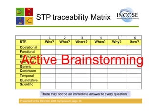 Incose Matrix Applying systems thinking & aligning it to systems engineering | PDF