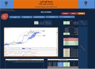 البورصة المصرية |  شركة عربية اون لاين | التحليل الفني |  9-3-2017 | بورصة | الاسهم