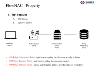 5. Not Focusing
A. Monitoring
B. Dynamic policies
FlowNAC - Property
Supplicant
(user)
Authenticator
(PEP)
Authentication
server
(PDP)
• PEP(Policy Enforcement Point) – point where policy decisions are actually enforced
• PDP(Policy Decision Point) – point where policy decisions are maded
• PRP(Policy Retrieval Point) – access authorization policies are stored(policy repository)
Policy
Repository
(PRP)
 