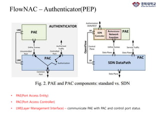 FlowNAC – Authenticator(PEP)
• PAE(Port Access Entity)
• PAC(Port Access Controller)
• LMI(Layer Management Interface) – communicate PAE with PAC and control port status
 