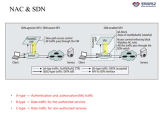 NAC & SDN
• A-type -> Authentication and authorization(AA) traffic
• B-type -> Data traffic for the authorized services
• C-type -> Data traffic for non-authorized services
 