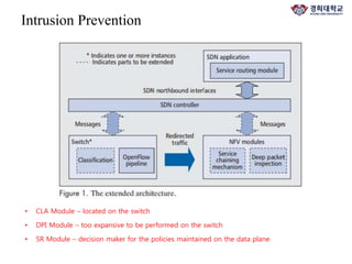 Intrusion Prevention
• CLA Module – located on the switch
• DPI Module – too expansive to be performed on the switch
• SR Module – decision maker for the policies maintained on the data plane
 