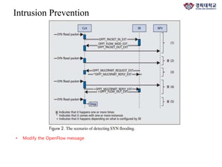 Intrusion Prevention
• Modify the OpenFlow message
 