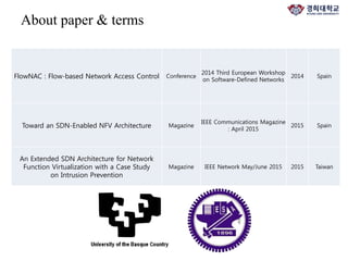 About paper & terms
FlowNAC : Flow-based Network Access Control Conference
2014 Third European Workshop
on Software-Defined Networks
2014 Spain
Toward an SDN-Enabled NFV Architecture Magazine
IEEE Communications Magazine
: April 2015
2015 Spain
An Extended SDN Architecture for Network
Function Virtualization with a Case Study
on Intrusion Prevention
Magazine IEEE Network May/June 2015 2015 Taiwan
 