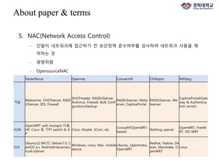 5. NAC(Network Access Control)
- 단말이 네트워크에 접근하기 전 보안정책 준수여부를 검사하여 네트워크 사용을 제
어하는 것
- 광범위함
- OpensourceNAC
About paper & terms
Packetfence Opennac Coovachilli Chillispot Wifidog
기능
Webserver, DHCPserver, RADI
USserver, IDS, Firewall
DHCPreader, RADIUSserver,
Antivirus, Firewall, Bulk Confi
guration/backup
RADIUSserver, Webs
erver, CaptivePortal
RADIUSserver, We
bserver
CaptivePortal(Gate
way & Authentica
tion server)
H/W
OpenWRT with hostapd 지원,
HP, Cisco 등 기타 switch & A
P
Cisco, Alcatel, 3Com, etc
CoovaAP(OpenWRT-
based)
Nothing special
OpenWRT, FreeW
RT, DD-WRT
O/S
Ubuntu12.04LTS, Debian7.0, C
entOS 6.x, RedHatEnterpriseLi
nux6.xServer
Windows, Linux, Mac, mobile
device
Ubuntu, Openmoko,
OpenWRT
Redhat, Fedora, De
bian, Mandrake, O
penWRT
Linux
 