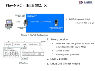 FlowNAC - IEEE 802.1X
EAPoL frame
1. PAE(Policy Access Entity)
- Policy가 적용되는 곳
1. Binary decision
A. When the users are granted to access the
network(identified by source MAC)
B. Access or Deny
C. Coarse-grained granularity
2. Layer 2 protocol
3. DHCP, DNS are not needed
 