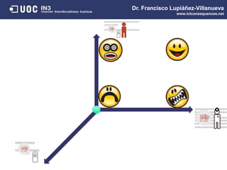 Dr. Francisco Lupiáñez-Villanueva
www.ictconsequences.net
 