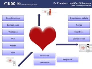 Empoderamiento
Competencias
Uso
Organización trabajo
Tiempo
Incentivos
Acceso
Valoración
Competencias
Edad
Innovación
Flexibilidad
Integración
Dr. Francisco Lupiáñez-Villanueva
www.ictconsequences.net
 