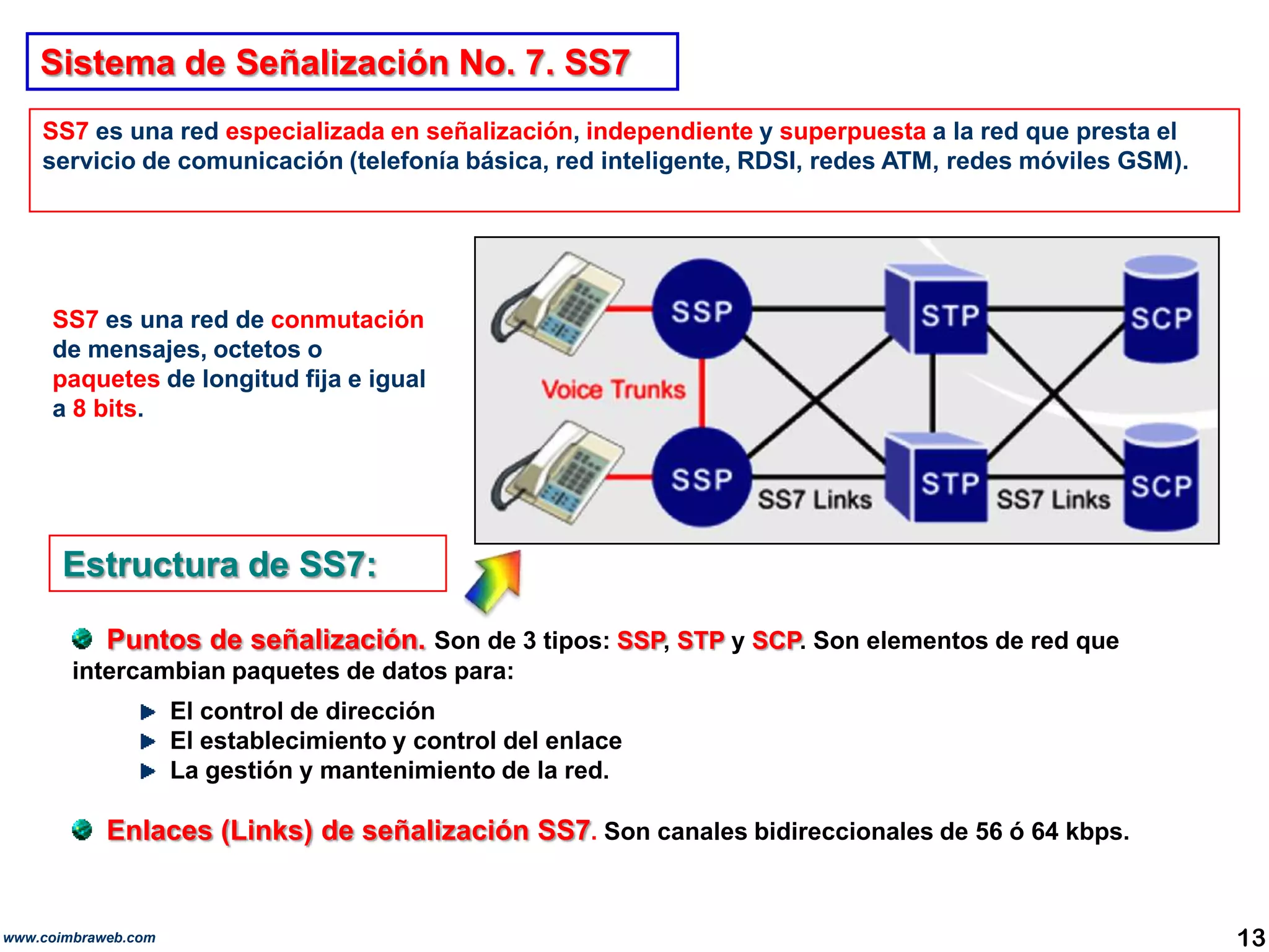 Sistema de Señalización No. 7. SS7SS7 es una red especializada en señalización, independiente y superpuestaa la red que presta el servicio de comunicación (telefonía básica, red inteligente, RDSI, redes ATM, redes móviles GSM). SS7 es una red de conmutación de mensajes, octetos o paquetes de longitud fija e igual a 8 bits. Estructura de SS7:Puntos de señalización. Son de 3 tipos: SSP, STP y SCP. Son elementos de red que intercambian paquetes de datos para:El control de dirección  El establecimiento y control del enlace  La gestión y mantenimiento de la red. Enlaces (Links) de señalización SS7. Son canales bidireccionales de 56 ó 64 kbps. 13www.coimbraweb.com