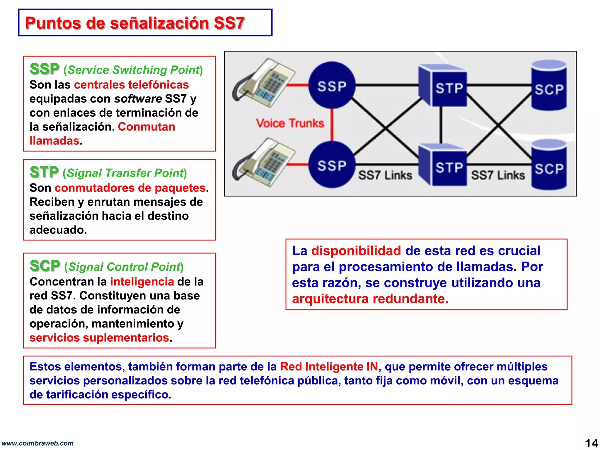 Puntos de señalización SS7SSP (ServiceSwitching Point) Son las centrales telefónicas equipadas con software SS7 y con enlaces de terminación de la señalización. Conmutan llamadas.STP (Signal Transfer Point) Son conmutadores de paquetes. Reciben y enrutan mensajes de señalización hacia el destino adecuado.Ladisponibilidadde esta red es crucial para el procesamiento de llamadas. Por esta razón, se construye utilizando una arquitectura redundante. SCP (Signal Control Point) Concentran la inteligencia de la red SS7. Constituyen una base de datos de información de operación, mantenimiento y servicios suplementarios.Estos elementos, también forman parte de la Red Inteligente IN, que permite ofrecer múltiples servicios personalizados sobre la red telefónica pública, tanto fija como móvil, con un esquema de tarificación específico.14www.coimbraweb.com