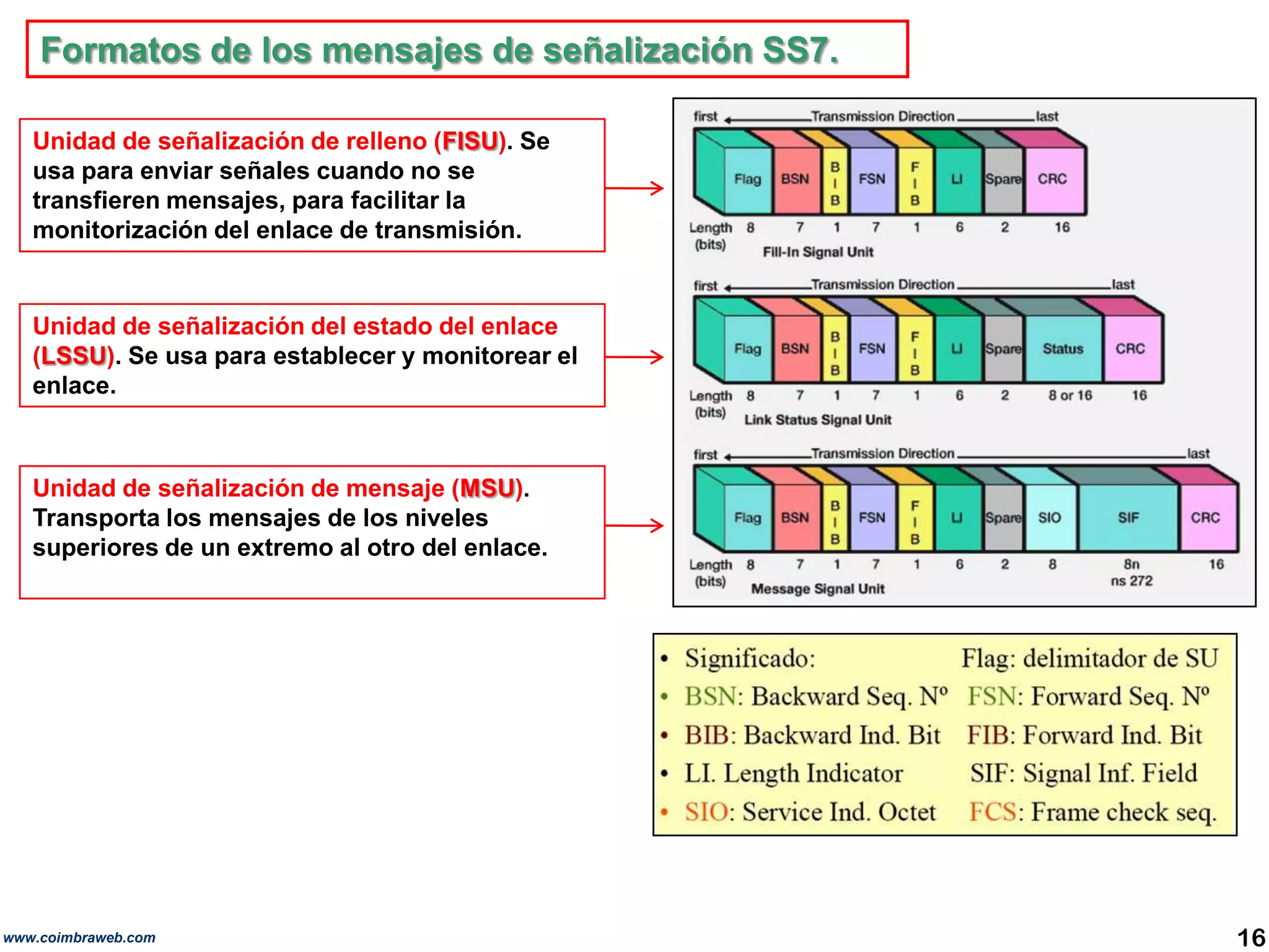 Formatos de los mensajes de señalización SS7.Unidad de señalización de relleno (FISU). Se usa para enviar señales cuando no se transfieren mensajes, para facilitar la monitorización del enlace de transmisión.Unidad de señalización del estado del enlace(LSSU).Se usa para establecer y monitorear el enlace. Unidad de señalización de mensaje (MSU).Transporta los mensajes de los niveles superiores de un extremo al otro del enlace.16www.coimbraweb.com