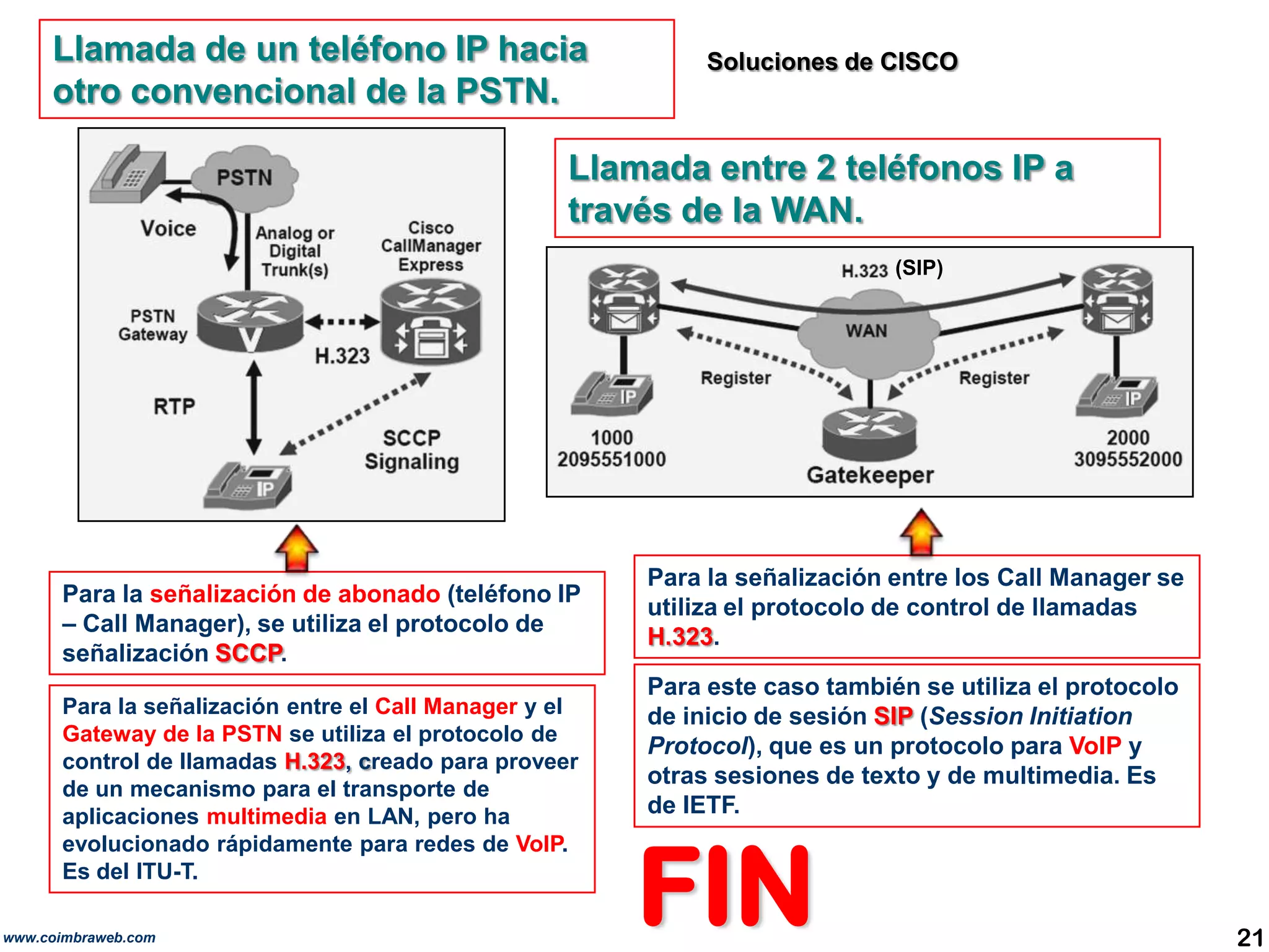 Llamada de un teléfono IP hacia otro convencional de la PSTN.Soluciones de CISCOLlamada entre 2 teléfonos IP a través de la WAN.(SIP)Para la señalización entre los Call Manager se utiliza el protocolo de control de llamadas H.323. Para la señalización de abonado (teléfono IP – Call Manager), se utiliza el protocolo de señalización SCCP.Para este caso también se utiliza el protocolo de inicio de sesión SIP (SessionInitiationProtocol), que es un protocolo para VoIP y otras sesiones de texto y de multimedia. Es de IETF.Para la señalización entre el Call Manager y el Gateway de la PSTN se utiliza el protocolo de control de llamadas H.323, creado para proveer de un mecanismo para el transporte de aplicaciones multimedia en LAN, pero ha evolucionado rápidamente para redes de VoIP. Es del ITU-T.FIN21www.coimbraweb.com