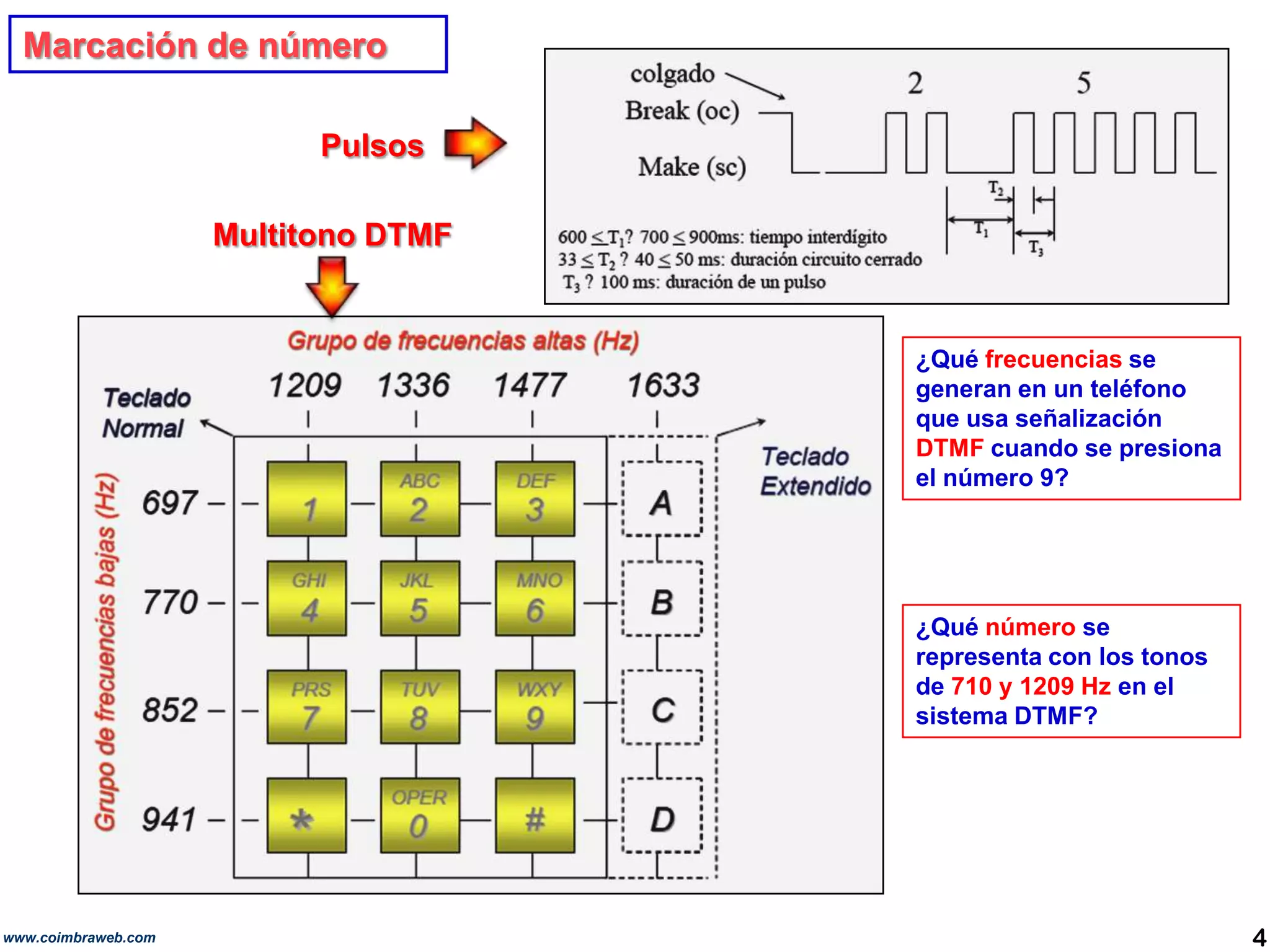 Marcación de númeroPulsosMultitono DTMF¿Qué frecuencias se generan en un teléfono que usa señalización DTMF cuando se presiona el número 9?¿Qué número se representa con los tonos de 710 y 1209 Hz en el sistema DTMF?4www.coimbraweb.com