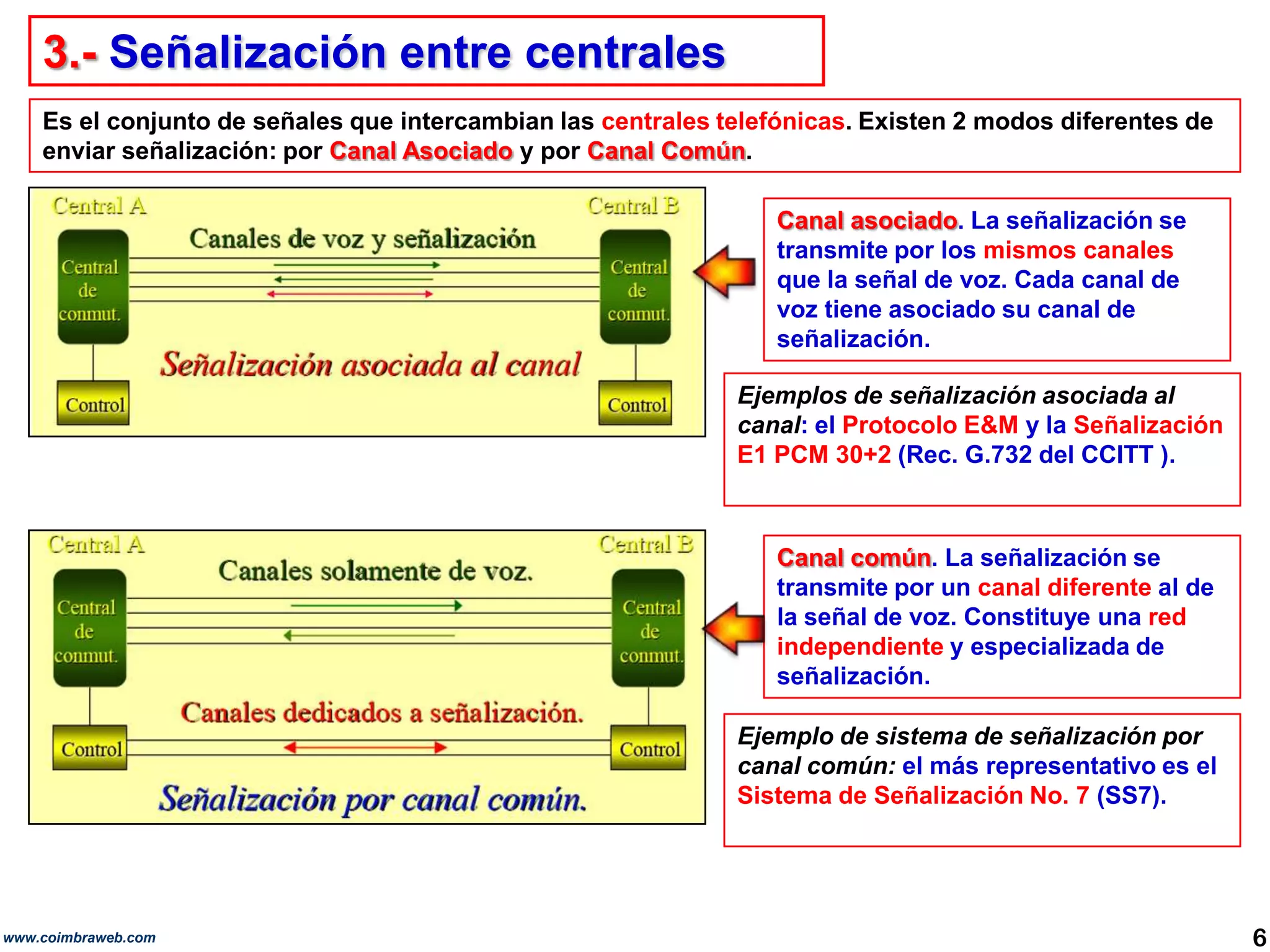 3.- Señalización entre centralesEs el conjunto de señales que intercambian las centrales telefónicas. Existen 2 modos diferentes de enviar señalización: por Canal Asociado y por Canal Común.Canal asociado. La señalización se transmite por los mismos canales que la señal de voz. Cada canal de voz tiene asociado su canal de señalización.Ejemplos de señalización asociada al canal: el Protocolo E&M y la Señalización E1 PCM 30+2 (Rec. G.732 del CCITT ). Canal común. La señalización se transmite por un canal diferente al de la señal de voz. Constituye una red independiente y especializada de señalización. Ejemplo de sistema de señalización por canal común: el más representativo es el Sistema de Señalización No. 7 (SS7).6www.coimbraweb.com