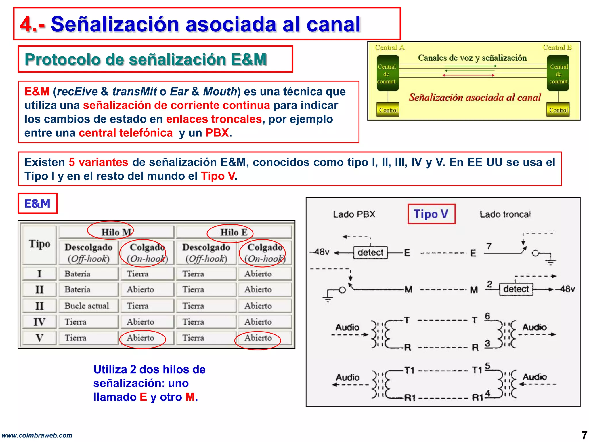 4.- Señalización asociada al canalProtocolo de señalización E&ME&M (recEive & transMit o Ear & Mouth) es una técnica que utiliza una señalización de corriente continua para indicar los cambios de estado en enlaces troncales, por ejemplo entre una central telefónica  y un PBX. Existen 5 variantes de señalización E&M, conocidos como tipo I, II, III, IV y V. En EE UU se usa el Tipo I y en el resto del mundo el Tipo V.E&MUtiliza 2dos hilos de señalización: uno llamado E y otro M.7www.coimbraweb.com