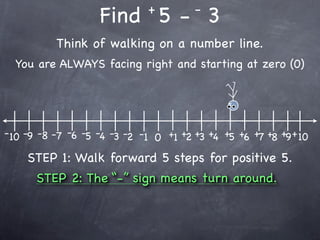 +         -
                    Find 5 - 3
           Think of walking on a number line.
  You are ALWAYS facing right and starting at zero (0)




- 10 -9 -8 -7 -6 -5 -4 -3 -2 -1 0 +1 +2 +3 +4 +5 +6 +7 +8 +9 + 10

    STEP 1: Walk forward 5 steps for positive 5.
      STEP 2: The “-” sign means turn around.
 