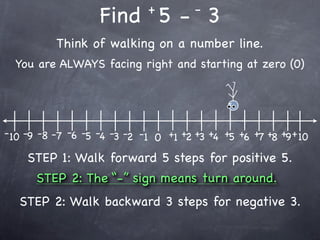 +         -
                    Find 5 - 3
           Think of walking on a number line.
  You are ALWAYS facing right and starting at zero (0)




- 10 -9 -8 -7 -6 -5 -4 -3 -2 -1 0 +1 +2 +3 +4 +5 +6 +7 +8 +9 + 10

    STEP 1: Walk forward 5 steps for positive 5.
      STEP 2: The “-” sign means turn around.
   STEP 2: Walk backward 3 steps for negative 3.
 