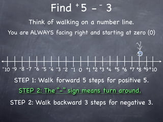 +         -
                    Find 5 - 3
           Think of walking on a number line.
  You are ALWAYS facing right and starting at zero (0)




- 10 -9 -8 -7 -6 -5 -4 -3 -2 -1 0 +1 +2 +3 +4 +5 +6 +7 +8 +9 + 10

    STEP 1: Walk forward 5 steps for positive 5.
      STEP 2: The “-” sign means turn around.
   STEP 2: Walk backward 3 steps for negative 3.
 