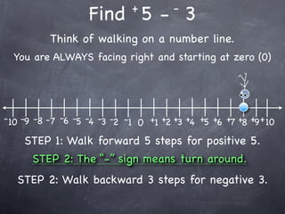 +         -
                    Find 5 - 3
           Think of walking on a number line.
  You are ALWAYS facing right and starting at zero (0)




- 10 -9 -8 -7 -6 -5 -4 -3 -2 -1 0 +1 +2 +3 +4 +5 +6 +7 +8 +9 + 10

    STEP 1: Walk forward 5 steps for positive 5.
      STEP 2: The “-” sign means turn around.
   STEP 2: Walk backward 3 steps for negative 3.
 